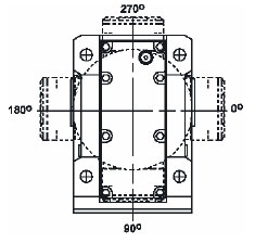 Terminal Box Mounting Positions