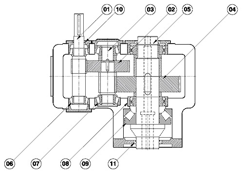 Selection Arrangement